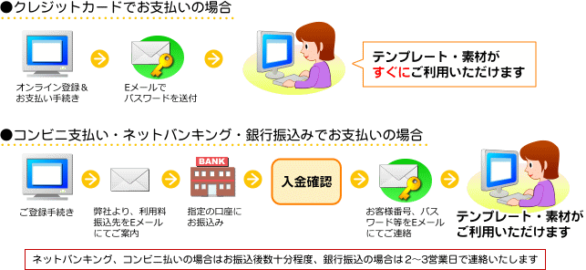 テンプレートのご利用 会員登録について 年賀状プリント決定版 2021